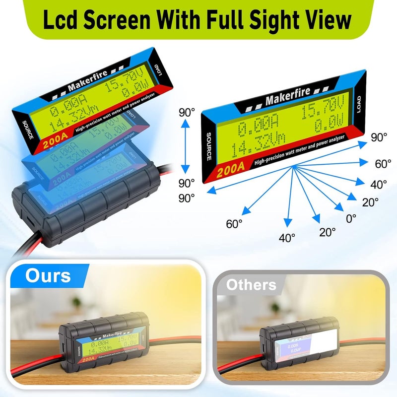 Makerfire 200A Upgraded Watt Meter with Longer Wire, High Precision Power Analyzer Battery Testers Voltage Amp Consumption Performance Monitor with LCD Backlight Screen for RC,Solar,Wind Power,Ebike - Image 2